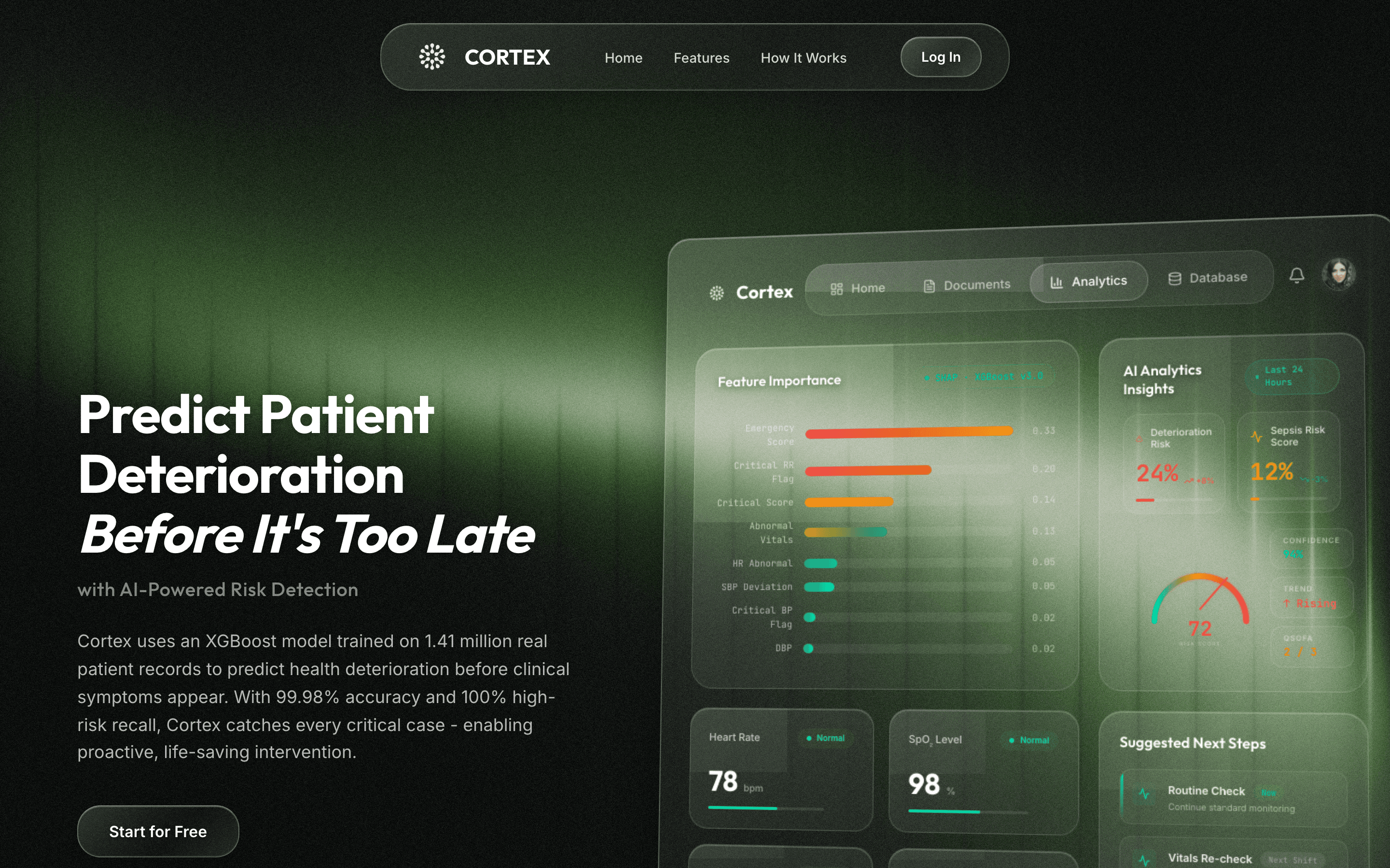 Cortex homepage on a dark green background, with the headline 'Predict Patient Deterioration Before It's Too Late' and a glass dashboard panel showing a feature-importance chart, AI analytics insights, a risk-score gauge, and heart rate and SpO2 readings.